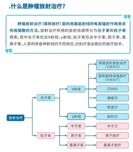 放疗为什么需要分次进行？放疗5天休息2天？