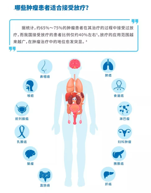 放疗为什么需要分次进行？放疗5天休息2天？