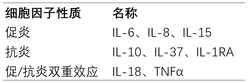 衰老的免疫潜力